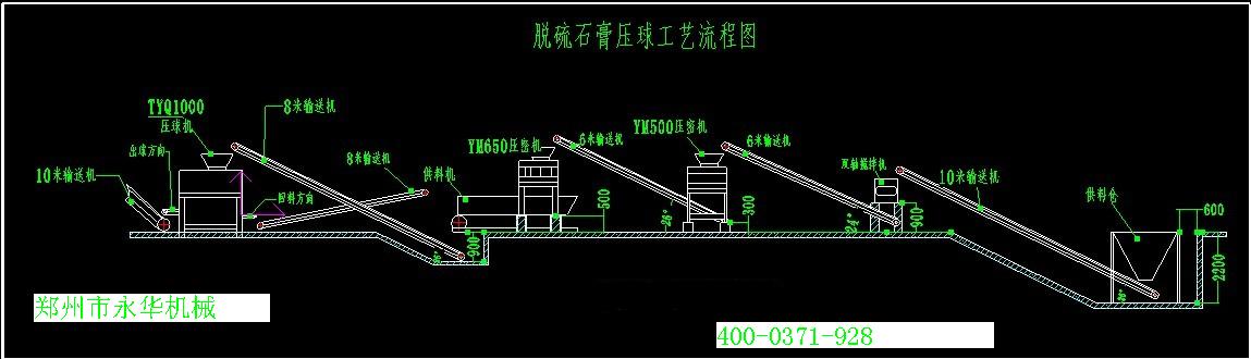 脫硫石膏壓球工藝流程