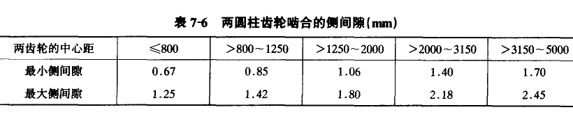 安裝回轉烘干機傳動部分有什么絕招呢?
