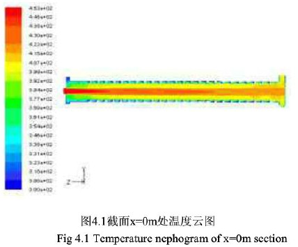 轉筒烘干機設備的氣相溫度分析