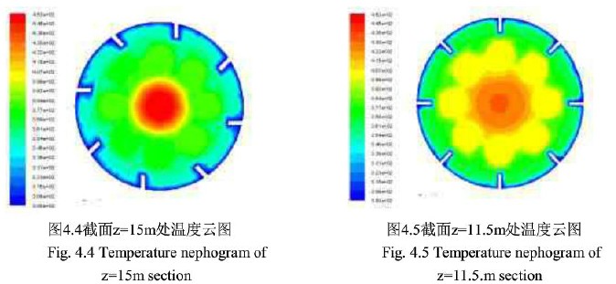 轉筒烘干機設備的氣相溫度分析