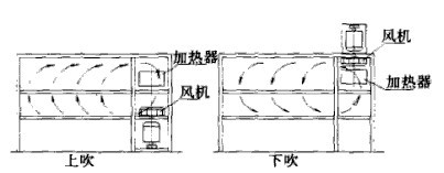 東達網帶烘干設備